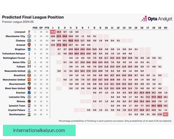 英超积分榜最新详情：各队积分形势与争冠保级走势清晰